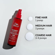 Wella Professionals ULTIMATE REPAIR Protective Leave-In Treatment|Hair Repair Treatment for Damaged Hair | Replenishes and Repairs | 4.7 Fl oz.