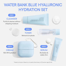 LANEIGE Water Bank Blue Hyaluronic Hydration Set: Hydrate, Nourish, Full Sized Cream Moisturizer, Travel Sized Eye Cream, Toner, Cleanser