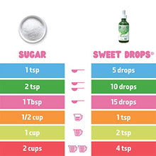 SweetLeaf Sweet Drops Liquid Stevia Sweetener, Peppermint, 2 Ounce