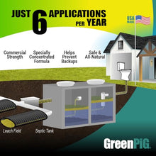 GREEN PIG Septic Tank Treatment Pods- Aids in the Breakdown of Septic Waste to Prevent Backups, Easy Flush Cleaner, 2-year supply, 12 Pods, 53C Live Tank Treatment