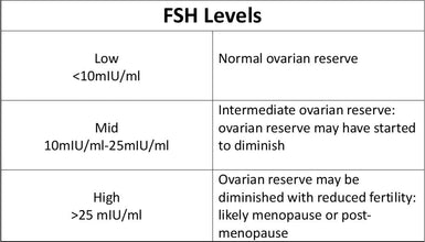 OvuStrip FSH (Follicle stimulating Hormone) * New!! Sensitive Strips!! * The ONLY FSH Test Brand with True Ultra-Sensitive Strips (10mIU/ml) *Checks Ovarian Reserve *6 Tests per Box *Easy to use!