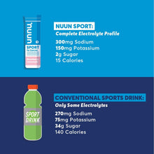 Nuun Sport: Electrolyte Drink Tablets, Box of 4 Tubes (40 servings), Watermelon, Electrolyte Hydration Supplement