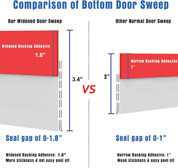 [New Upgrade] Huge Gap Door Draft Stopper, 3.4" W Widened Door Sweep Seal Gap Up to 1.8" for Interior & Exterior Doors - Keeping Draft, Noise, Dust and Unwanted Animals Out,3.4" W x 39" L,White