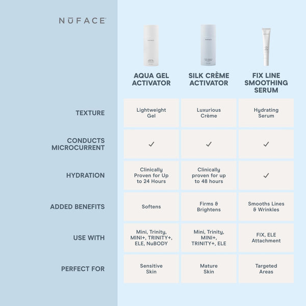 NuFACE Aqua Gel Activator (1.69 fl oz)