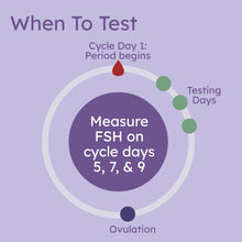 Proov Reserve | Ovarian Reserve FSH Test for at Home| Non-invasive Testing | Results in 10 Minutes | 6 Urine FSH Tests