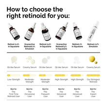 The Ordinary Granactive Retinoid 2% Emulsion (Previously Advanced Retinoid 2%), 30ml