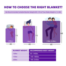 Weighted Blanket 10 Pounds Flannel, MOTRIP Soft Bed Blanket with Sanded Reversible, 48''x72'' 10lbs Purple