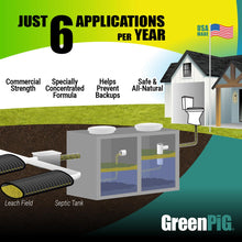 GREEN PIG Septic Tank Treatment Pods- Aids in the Breakdown of Septic Waste to Prevent Backups, Easy Flush Cleaner, 2-year supply, 12 Pods, 53C Live Tank Treatment