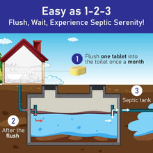 SepticTab - Bio Tablet Septic Tank Treatment - 14 Count One Year Supply - One Flush Per Month - Prevent Costly Septic Tank Repairs with Dissolvable Bio Tablets