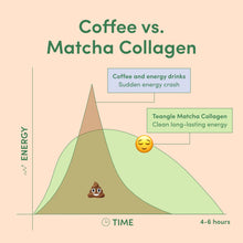 Teangle Matcha Collagen Powder for Skin and Energy, Made in Canada, Ceremonial Grade Matcha with Pure Marine Collagen, Organic, Sugar-Free, Dairy-Free, 30-Day Supply