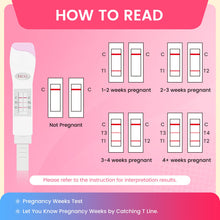 Pregnancy Test Weeks Indicator - Combo Pack 12 Tests, 2X Pregnancy Weeks Test Sticks 25 MIU/ml, 10x Pregnancy Test Strips 10 MIU/ml, Ultra Early 2 Ways Check - Tells You How Many Weeks (12 Tests)