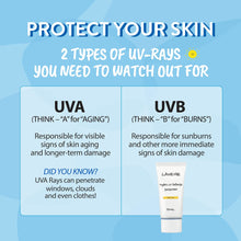 LANEIGE Hydro UV Defense SPF 50+: Lightweight, Daily, Non-Greasy, Sunscreen for UVA & UVB Protection