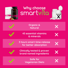 Smartvita - Women’s Multivitamins, Energy & Immune Booster, Women's Multivitamins for Wellness, Beauty Support, Hair Skin and Nails, Women's Vitamins, Smart Time Delay Release Technology, 120 Tablets