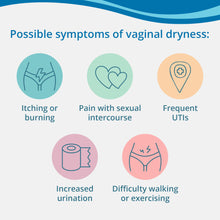 RepaGyn Vaginal Dryness Moisturizer - Effective in Vaginal Dryness and Mucosa Healing - Formulated with Hyaluronic Acid for Vaginal Tissue Healing - Natural and Non-hormonal