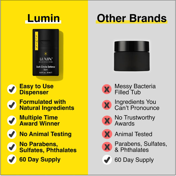 Lumin - Dynamic Duo - Skin Care kit for Men - Includes: Charcoal Face Wash Daily Detox & Daily Face Moisturizer,Suitable for all skin types, Daily Use, Two Month Supply