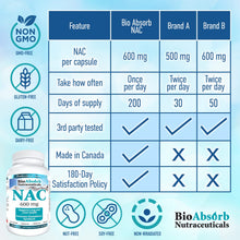 NAC Supplement 600 mg N-Acetyl-L-Cysteine, 200 Veggie Capsules. Promotes Glutathione Synthesis.