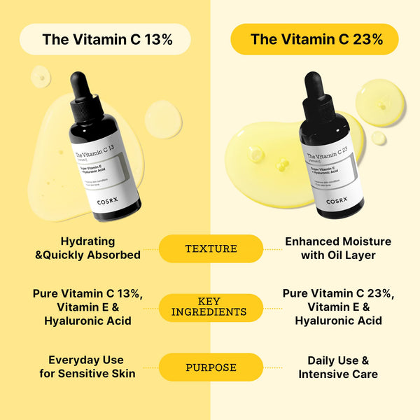 Cosrx The Vitamin C 13 Serum Super vitamine E + Hyaluronic acid