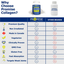 🇨🇦 825gm (29oz) Hydrolyzed Marine Collagen Peptides with 9g of Protein to Support Joints, Hair, Skin and Nails - Unflavored Hydrolyzed Supplement