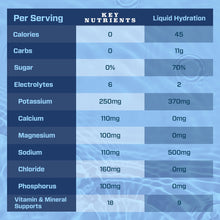 Key Nutrients Pack of 40 Electrolytes No Sugar - Electrolyte Powder Packets - Electrolyte Powder - Hydratation Mix - Hydration Powder Lemonade Electrolyte Drink Mix - No Calories, Gluten Free Electrolytes Powder - Keto Friendly, Non GMO, Made in USA