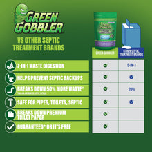 Green Gobbler Septic Saver | Septic Tank Treatment Packets | 2 Pack | 1 Year Septic Tank Supply