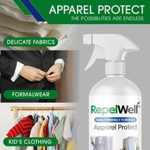 Repel Well Apparel-Protect Stain & Water Repellent (24oz) Eco-Friendly, Pet-Safe Spray Keeps Your Belongings Clean, Dry and Looking New, Longer - Protects Fabric, Upholstery, Leather, Footwear & More