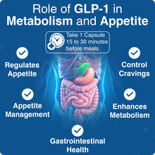 GLP-1 supplement for weight loss, Activates and Boost Natural GLP Production - 60 Capsules (30 Servings)