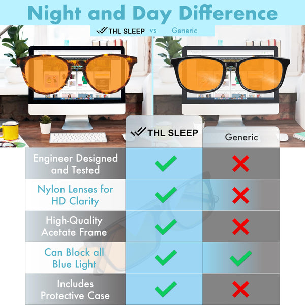 Orange Blue Light Blocking Glasses for Better Sleep - 99.5% Blue Light Glasses for Women Men - Amber Orange Blue Blocker Glasses - Migraine Glasses - Gaming Glasses - fl 41 Light Sensitivity Blockers