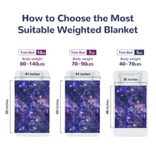 Solfres 5lbs Weighted Blanket, 36 x 41 Inches, Printing Heavy Blanket 5 Pounds, Ultra Soft and Cozy, Stars, Sensory Items, Universe Galaxy